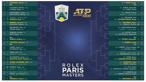 Rolex Paris Masters 2025